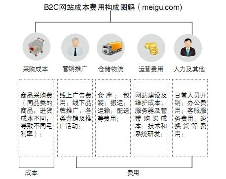 唯品会上市破发背后 电商微利本质与运营服务的价值突围