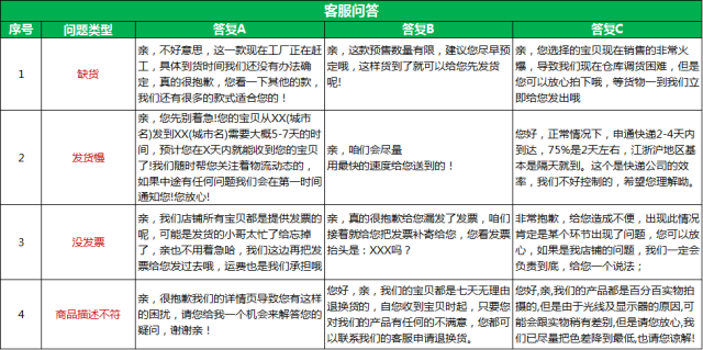 最全最详细的电商运营店铺客服售后问题处理技巧，收藏了！