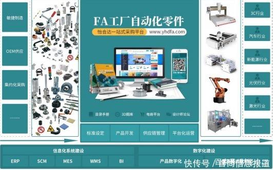 怡合达 以电子商务运营服务，打造世界一流的自动化零部件企业