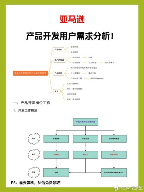 亚马逊运营新视野 麦家汇跨境电商服务站赋能站外推广