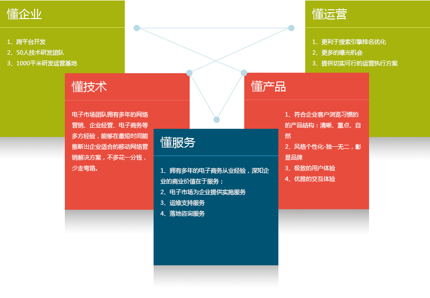 微网站服务与电子商务运营 数字化时代的整合策略