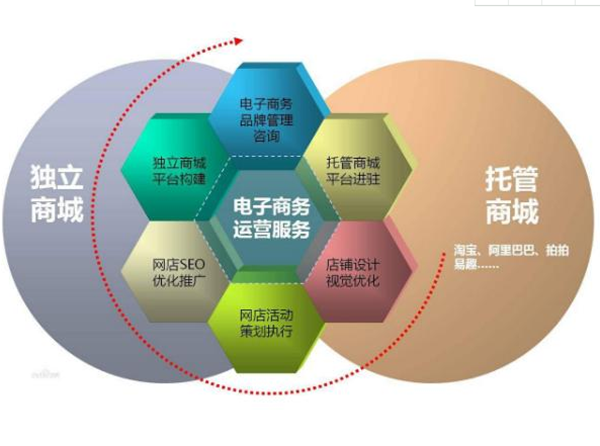 厦门中华职业技术学校电子商务运营服务专业解读