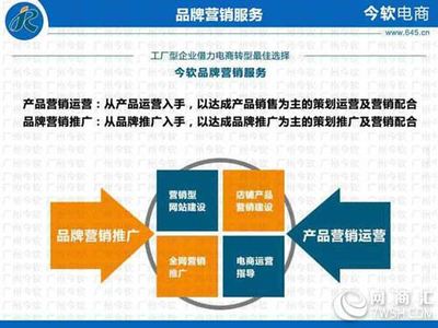 广州今软 全链路数字营销服务商，赋能品牌电商增长